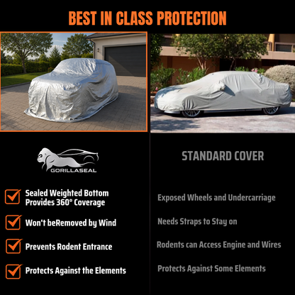 Gorillaseal Heavy-Duty Weighted Car Cover - Superior Rodent Protection - Sedan/Hatchback